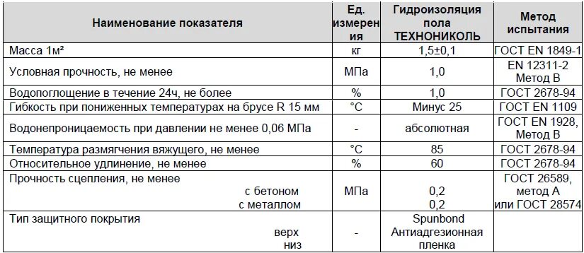 Плотность мастики битумной кг/м3. Битумная мастика расход на м2. Расход битумной мастики на 1 м2. Мастика битумная гидроизоляционная расход. Мастика кровельная технониколь 21.