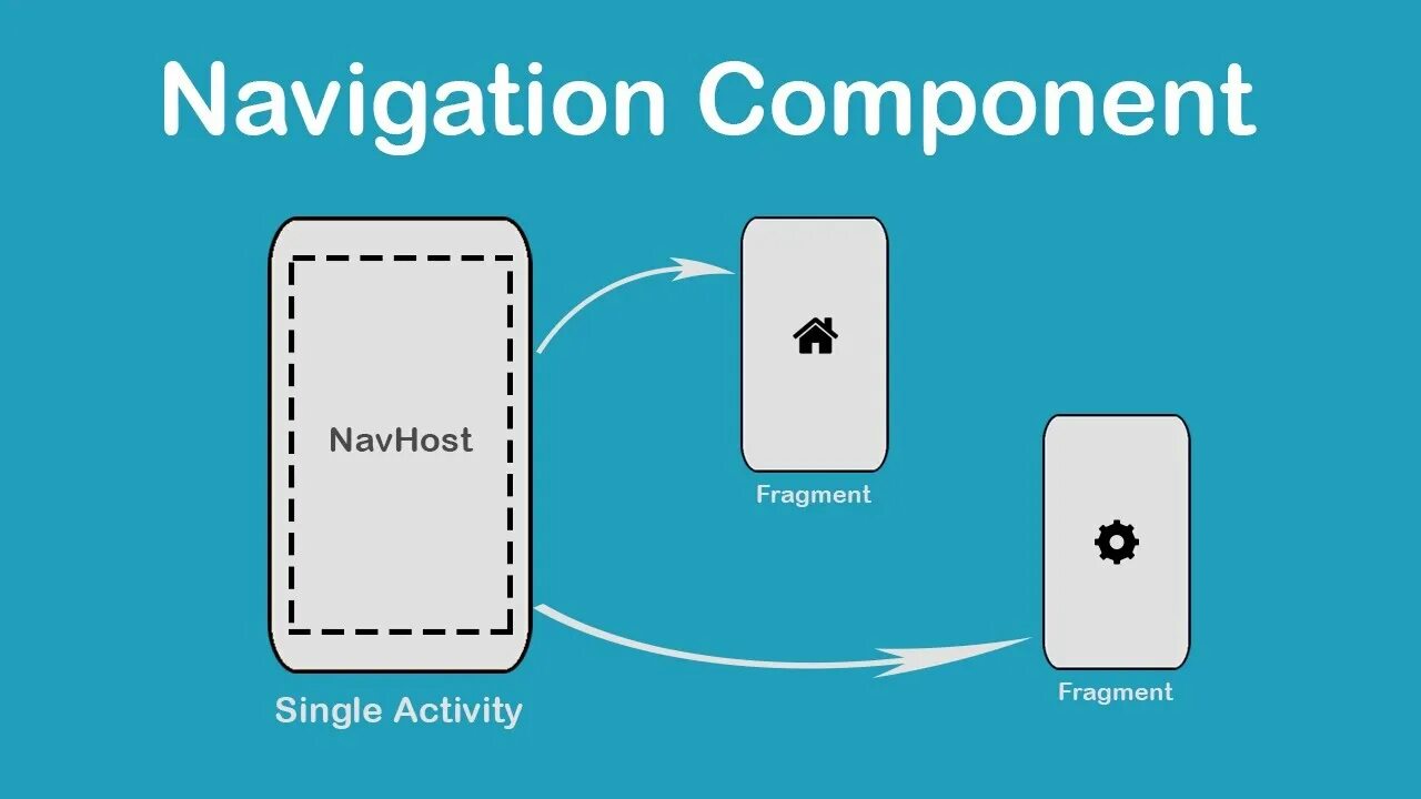 Android navigation component. Navigation component android. compose navigation. android navigation navhost navcontroller. navhostfragment.