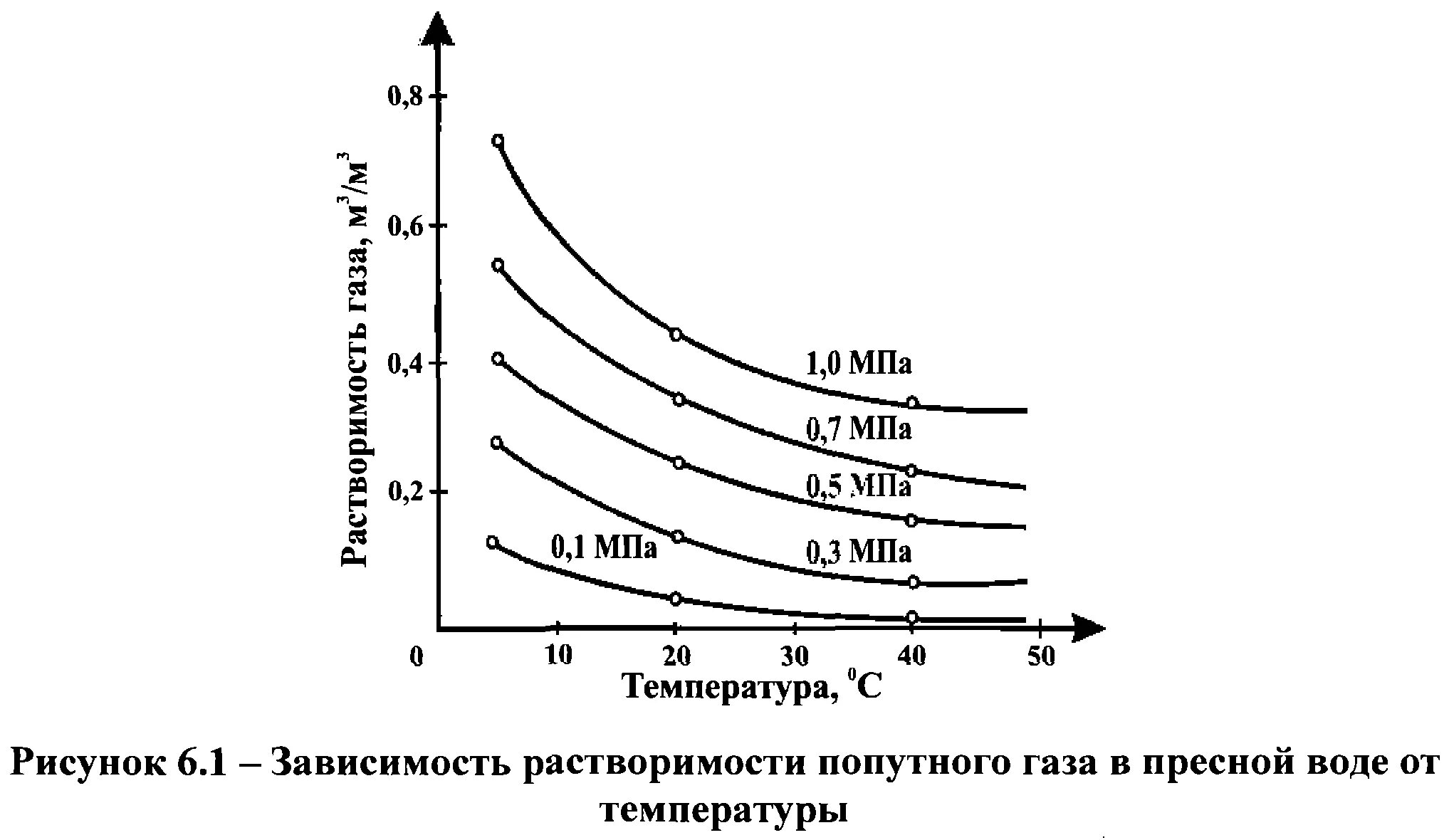 Фтор растворимость в воде