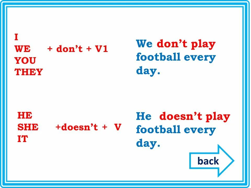 He play football present simple. We Play Football every Day в прошедшем времени. Does he Plays Football ответ. He Plays Football every Day.