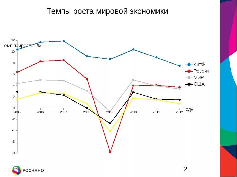 Мировая экономика перспективы. Темпы роста развития мировой экономики. Рост мировой экономики. Темпы экономического роста. Темпы экономического роста мировой экономики.