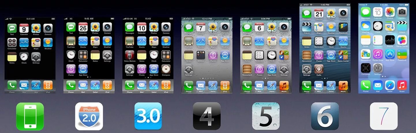 Как изменить интерфейс телефона. Скевоморфизм iphone. эволюция ios. интерфейс айфона. операционная система ios.