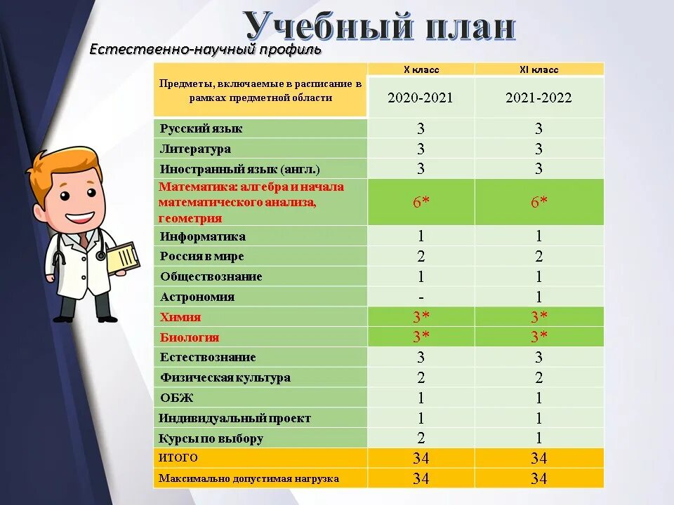 Какие новые уроки будут