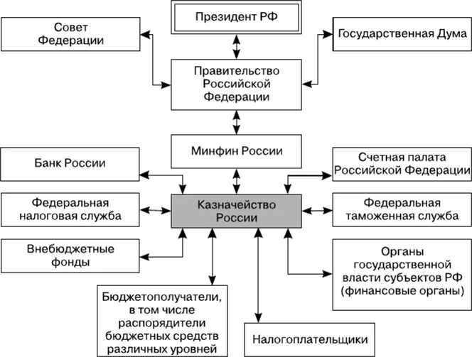 Функции территориальных бюджетов