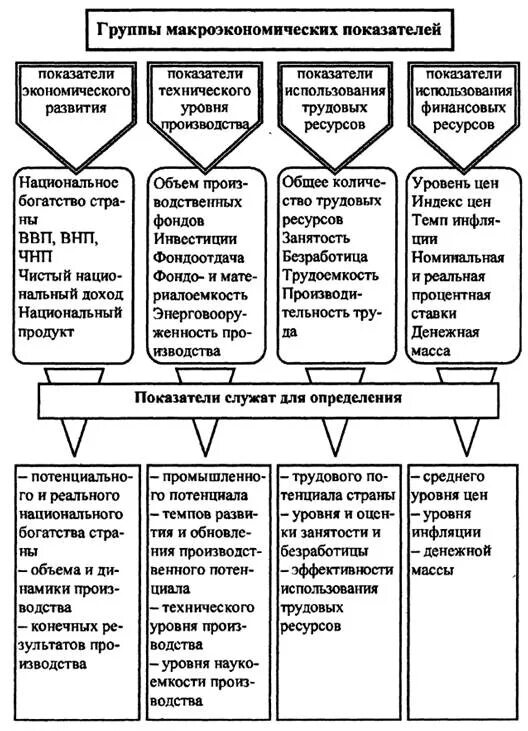 проблемы отражения валовой прибыли экономики в масштабах общегосударственной ста