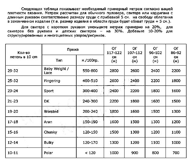 Сколько грамм нужно на свитер