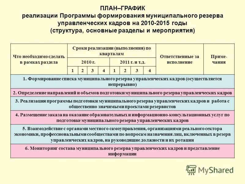 Реализация выполнение исполнение. Реализация выполнение исполнение