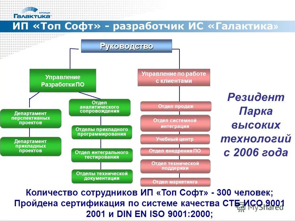 Структура отдела сопровождения. Структура информационного предприятия организационная структура. Структура информационного предприятия организационная структура. Организационная структура отдела информационных технологий. Структура информационной системы вуза.