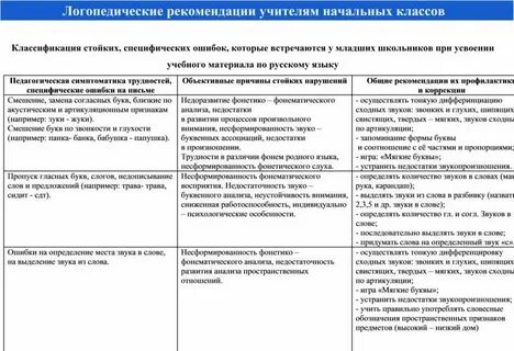 Рекомендации для педагогов с детьми с рас