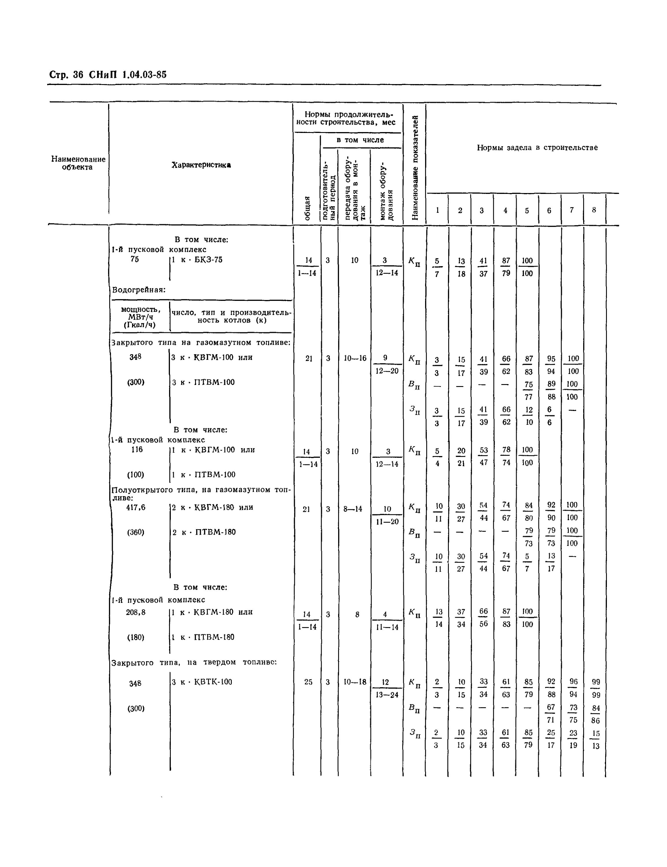 3.05 01 85 статус. СНИП 1.04.03-85. СНИП 1.04.03-85 нормы продолжительности строительства. Нормативная Продолжительность строительства. 6.1 СНИП.