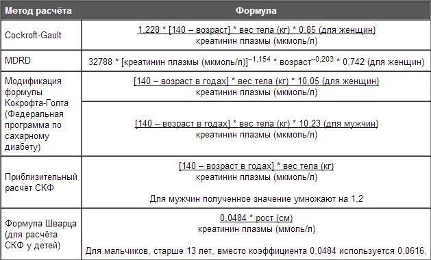 Формулы расчета СКФ почек. Формула расчёта клубочковой фильтрации почек. СКФ CKD Epi норма. Кокрофта Голта скорость клубочковой фильтрации. Хбп ckd epi