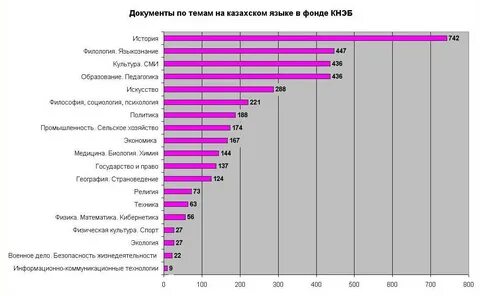 Роль казахского языка
