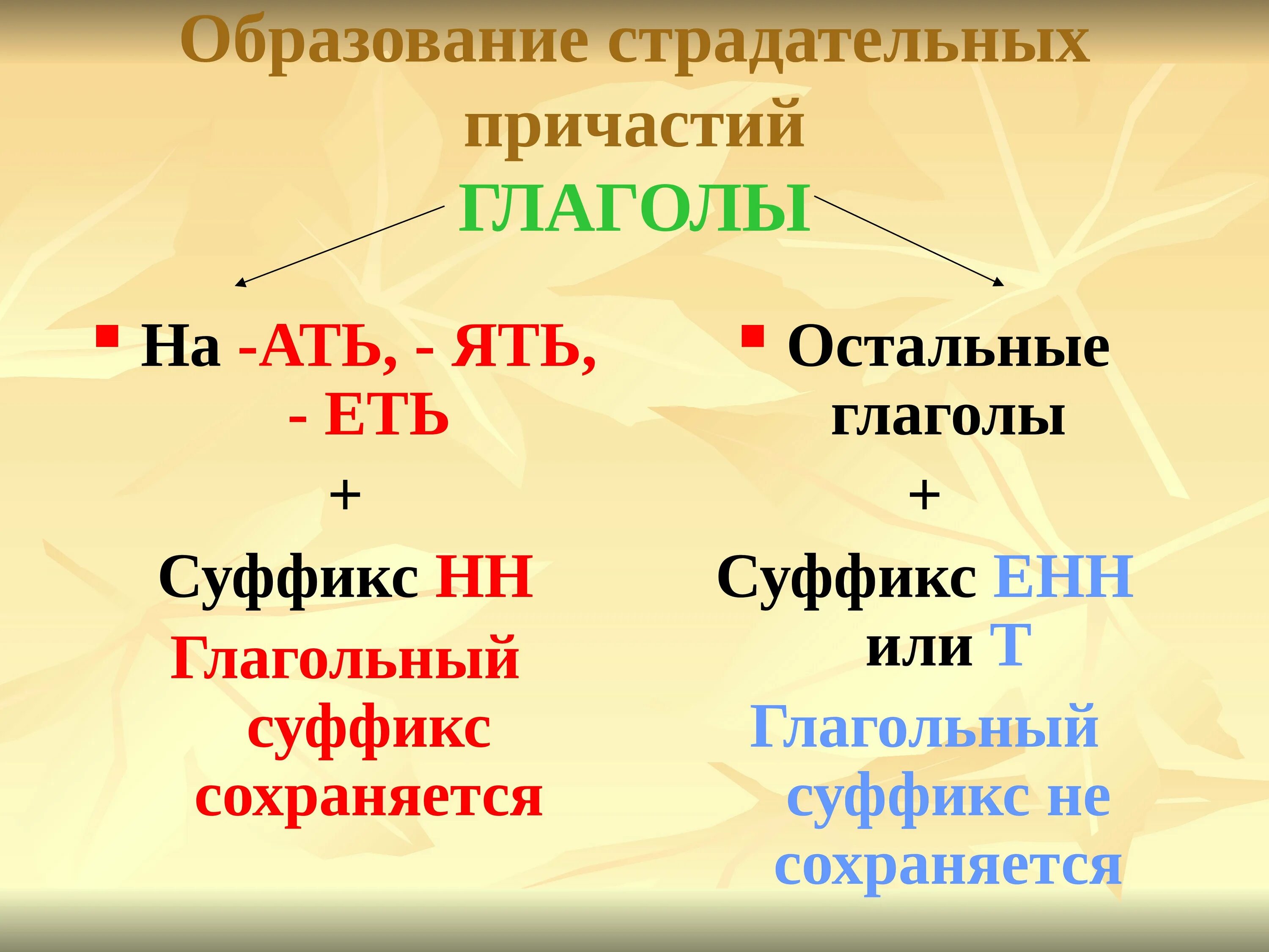 Суффиксы причастий нн в форме. Причастия с суффиксом Енн. Суффиксы Енн и НН В причастиях. Суффикс. Суффиксы причастий.