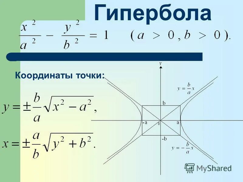 Гипербола формула. Вершина гиперболы формула. Гипербола график формула. Гипербола функция формула. Уравнение гиперболы как построить.