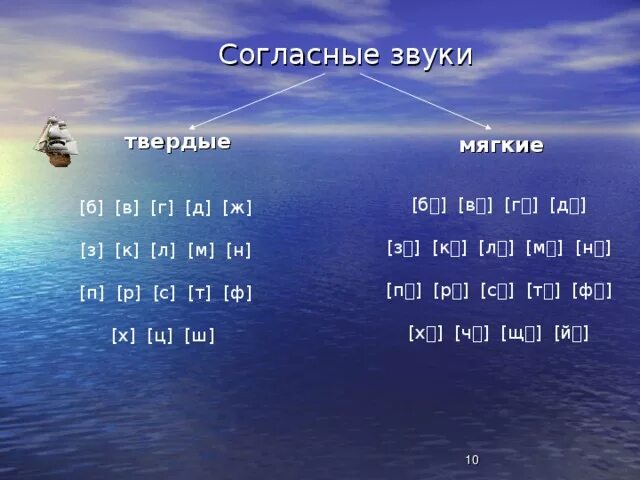 Звук б твердый и мягкий. Твердый звук б. Звук твердый [б] и мягкий [б’]. Мягкие и Твердые звуки б и п. Ш мягкая б