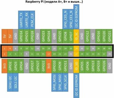 Pi 4 распиновка