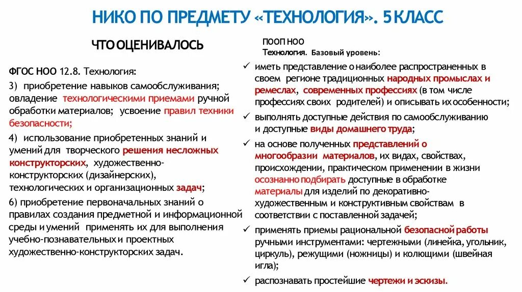 Национальные исследования нико. Технология 5 класс Нико. Нико это в образовании. Национальное исследование качества образования цель. Предметная область технология.