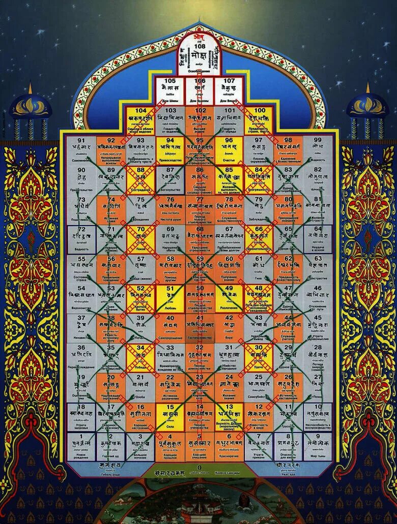 Лило игра самопознания. Игра лила поле. Лила поле 3 3. Лила поле 3 3. Лила поле 3 3.