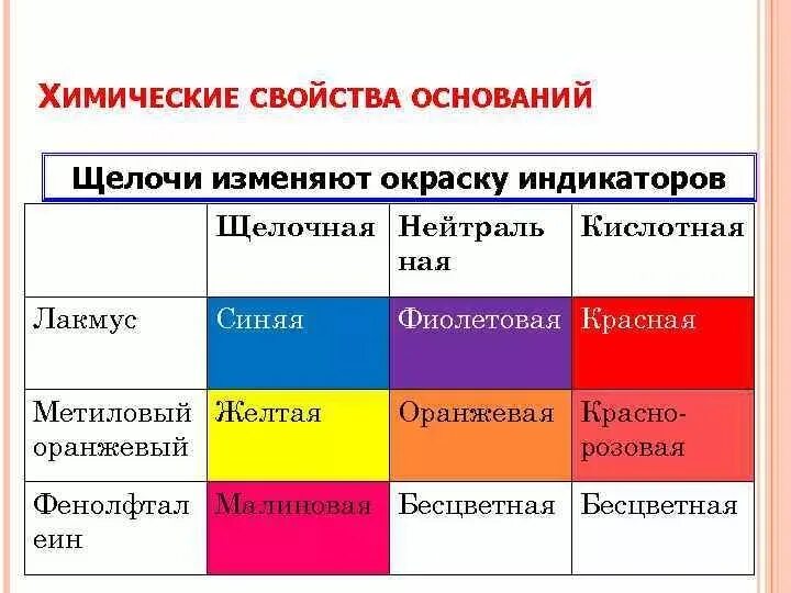 Кислую реакцию среды имеют