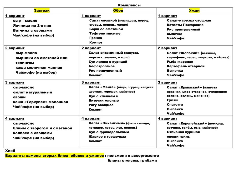 Меню завтрак обед ужин. Завтрак обед ужин таблица. Список блюд на ужин. Диета завтрак обед и ужин.
