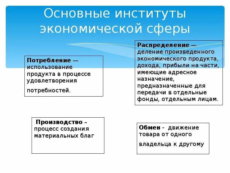 Основные институты