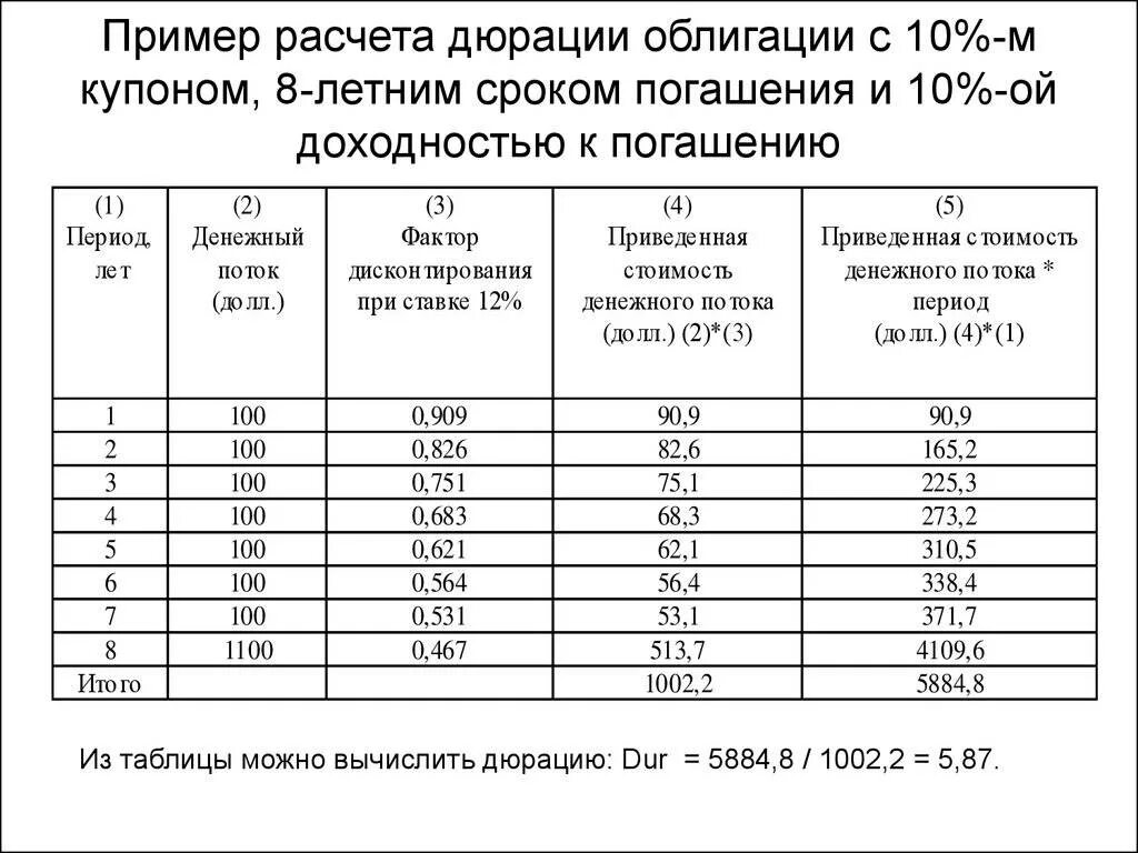 Дюрация облигации пример. Рассчитать дюрацию облигации пример. Пример расчета дюрации. Дюрация облигации пример расчета. Примеры дохода от ценных бумаг