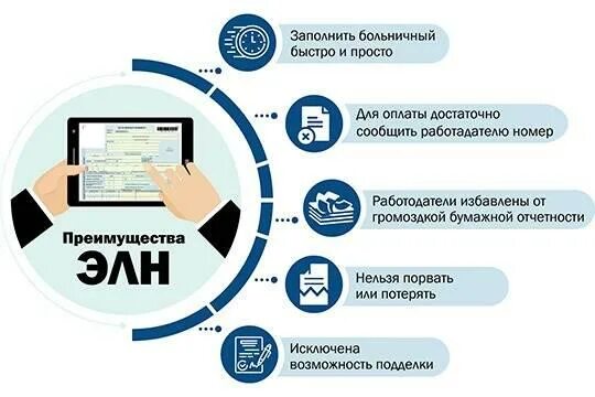 Элн работодатель. Электронный листок нетрудоспособности. ЭЛН. ЕЦП ЭЛН. Шаблон ЭЛН.