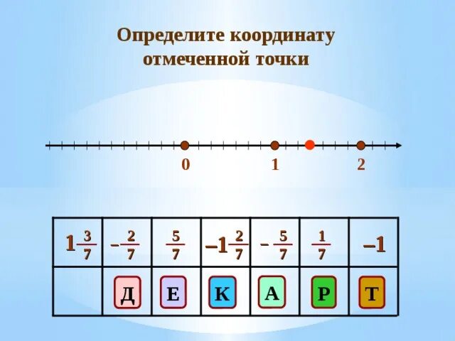 Определите координаты точек m и k. Определите координаты точек. определите координаты точек отмеченных на координатной прямой. определите координаты отмеченных точек. определите координаты отмеченных точек x y z t.