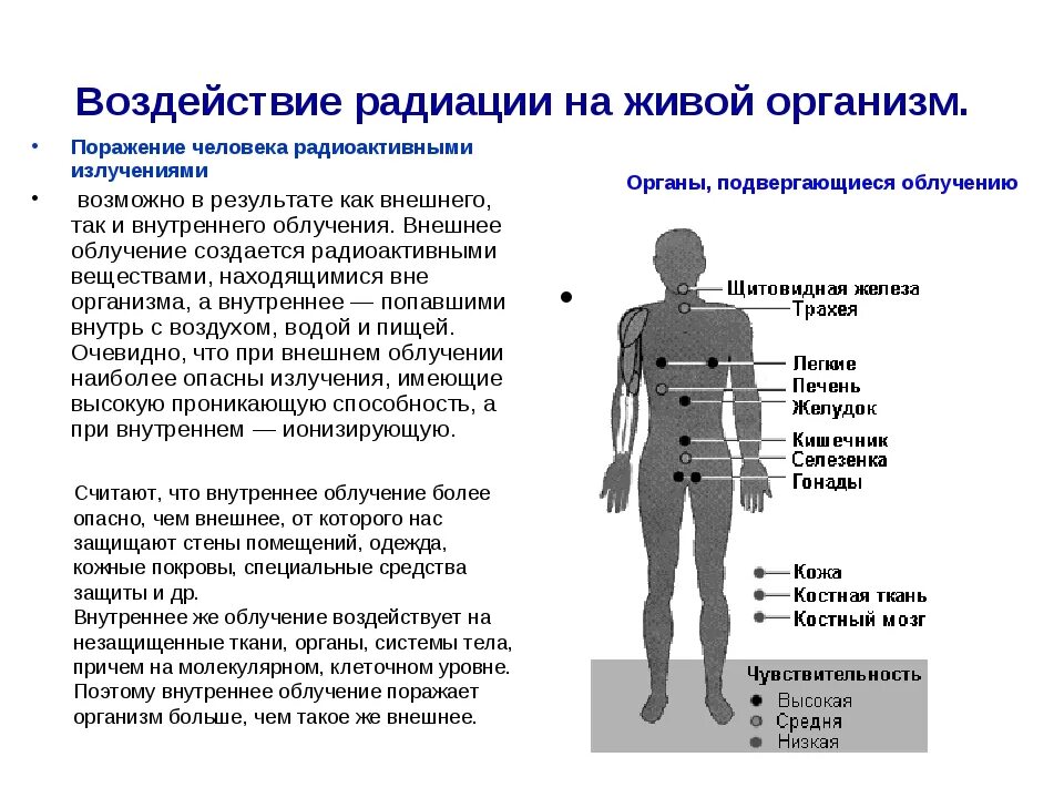 Эффекты воздействия ионизирующего излучения на организм человека. Воздействие радиации на организм. Влияние радиоактивного излучения на организм человека. Ионизирующие воздействия радиации