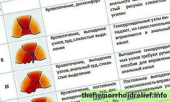 Сильно болит геморрой что делать. Геморрой у детей причины.