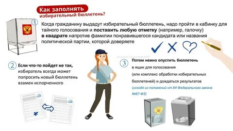 Какие выборы в январе