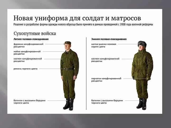 Надевая военную форму