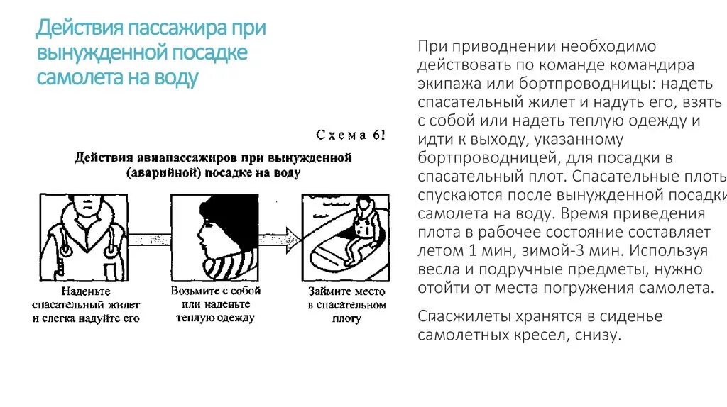 Сильные боли при посадке самолета. Действия при вынужденной посадке самолета. Действия авиапассажиров при вынужденной посадке на воду:. Действия при посадке самолета на воду. Действия пассажиров при аварии на воздушном транспорте.