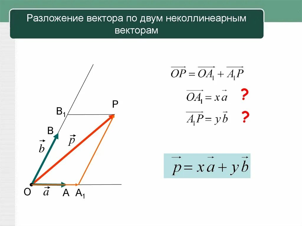 Разложение вектора. Разложение вектора 9 класс. Разложение вектора по двум. Разложение вектора по векторам. Разложить векторы по j