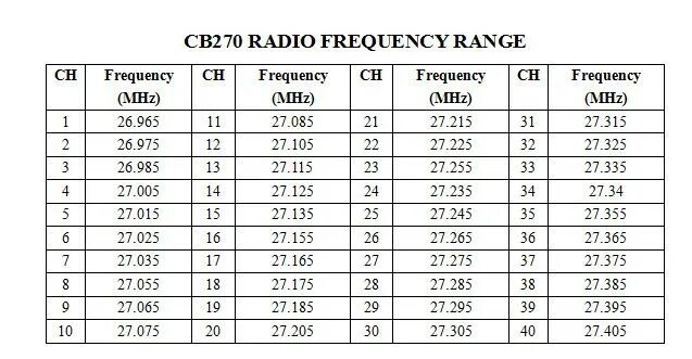 Сетка частот 27 МГЦ. Си би 27 МГЦ сетка частот. Таблица частот си-би диапазона 27 МГЦ. Частоты си би радиостанций.
