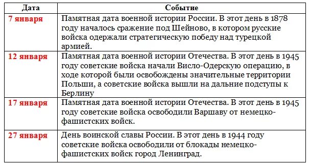 Какие знаменательные события произошли. Календарь исторических событий. Календарь исторических дат. Календарь исторических событий России. Памятные даты.