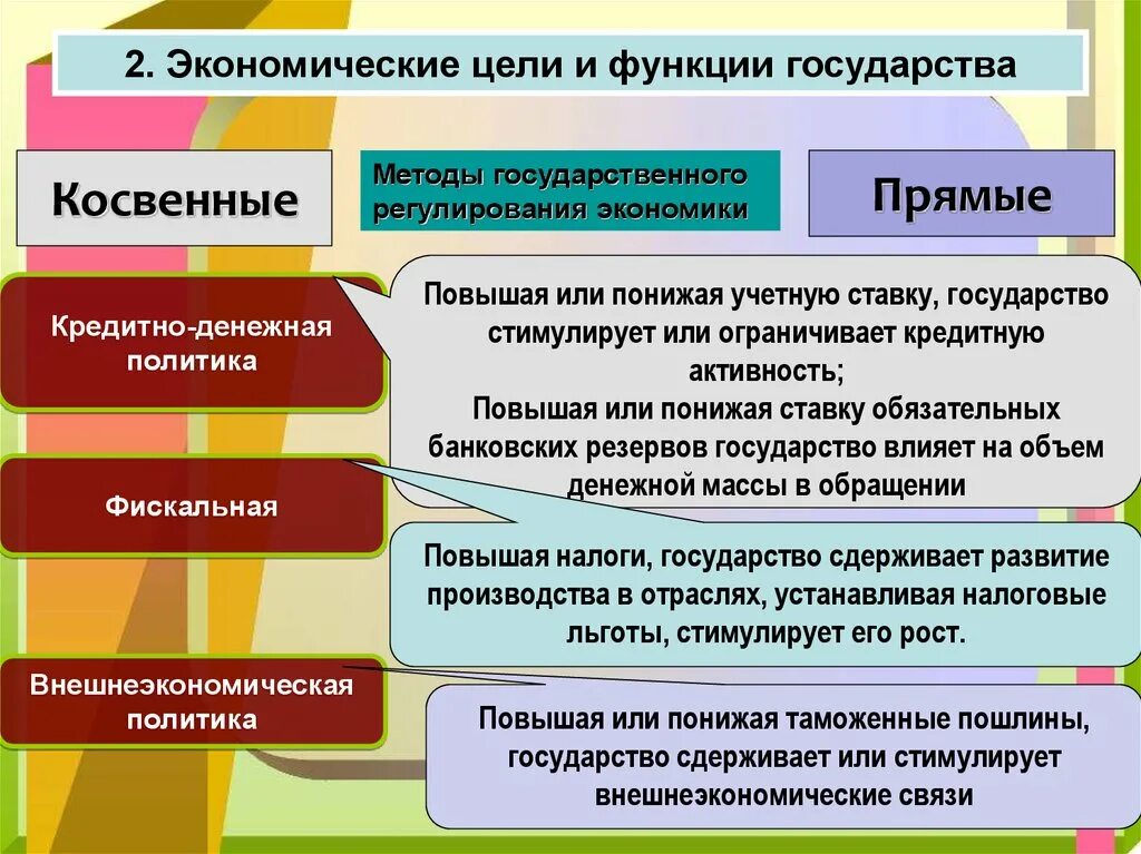 Роль цели урока. Роль государства в экономике 8 класс Обществознание. Роль государства в экономике. Роль государства в Эконимик. Функции государства в экономике.