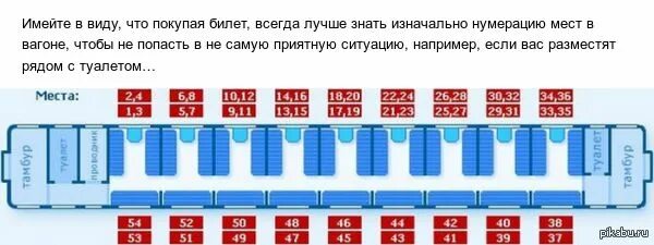 Плацкарт план. Расположение мест в вагоне РЖД. Нумерация мест в плацкартном вагоне. Нумерация мест в плацкартном вагоне схема. Схема вагона поезда плацкарт.