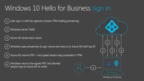 Windows hello