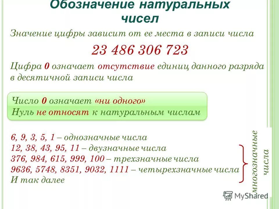 Пятеро детей посмотрели на натуральное число. Натуральные числа обозначение. Математика натуральные числа. Что такое натуральное число 5 класс математика. Обозначение натуральных чисел 5 класс.