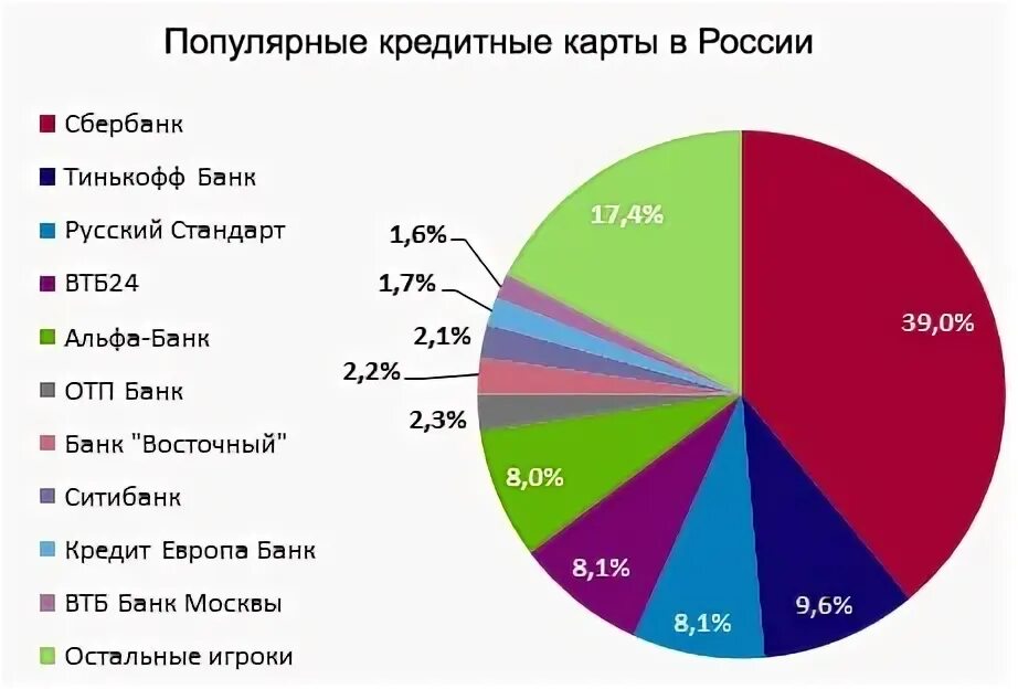 Сегмент сбербанка. Сегмент сбербанка