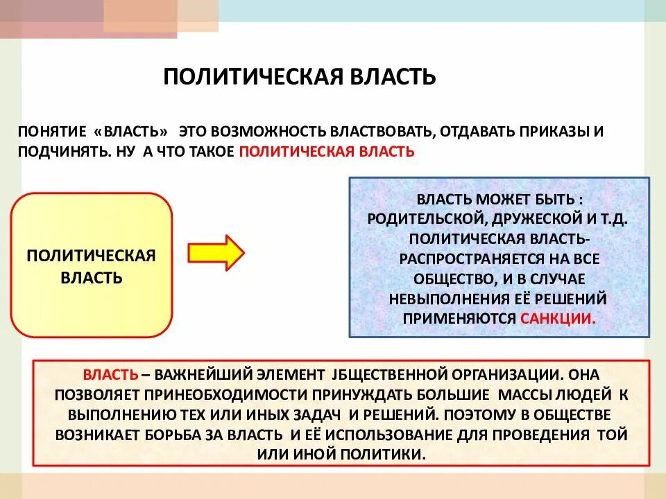 Задание по теме политика и власть. Задачи политической власти власти. Задание по теме политика и власть. Конспект по теме политика. Основные элементы структуры политической власти.