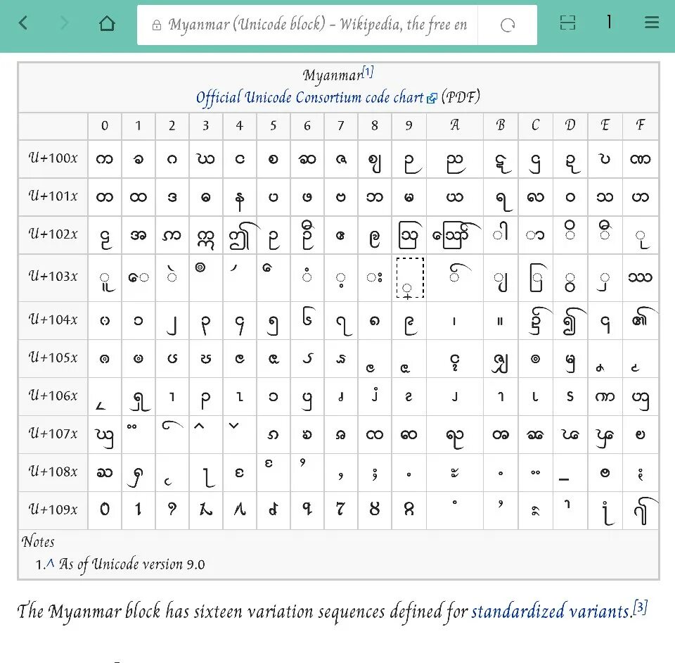 Канал ни код. Юникод 16. Символы Unicode. Символы в Юникоде. Кодировка символов Unicode.