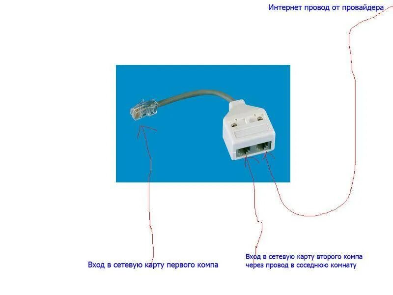 Подключение интернет через провод. Как подключить 2 ПК К одному кабелю интернета. Как подключить 2 интернет кабеля. Схема подключения двух компьютеров к интернету через один кабель. Подключить 2 компьютера к интернету через один кабель.