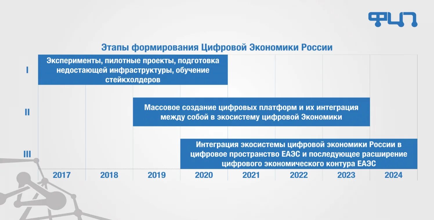 Основные этапы программы развития. Этапы развития цифровой экономики. Этапы формирования цифровой экономики. Этапы развития цифровой экономики в России. Этапы проекта цифровая экономика.