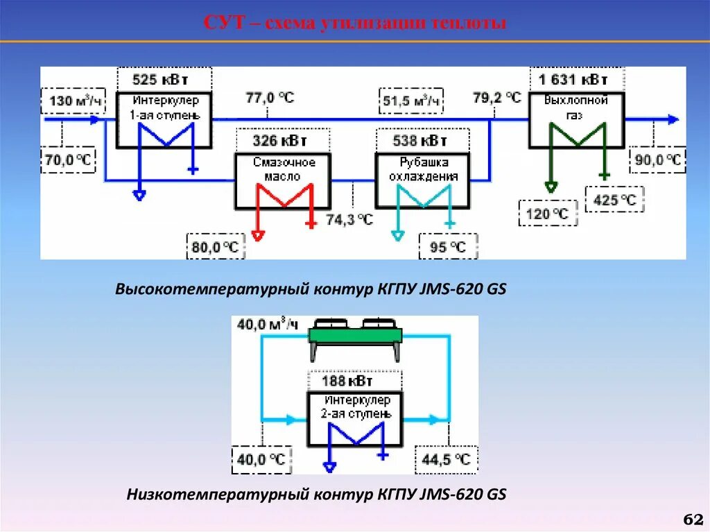 Схема ГПУ. Схема работы ГПУ. Высокотемпературный и низкотемпературный контур. Высокотемпературный контур и низкотемпературный схема.