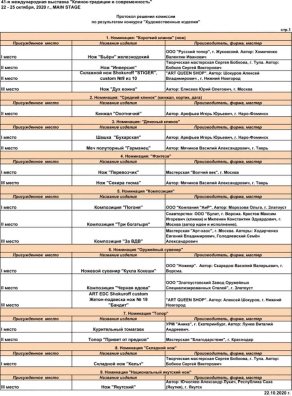 Клинок расписание выставок. Выставка клинок 2022 в Москве список участников. Список участников выставки клинок осень 2022. Выставка клинок 2022 осень участники.