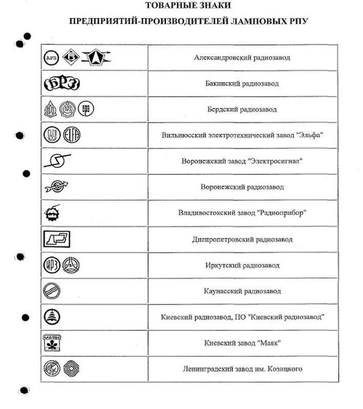 Список заводов ссср. Эмблемы электроламповых заводов СССР. Эмблемы заводов изготовителей электродвигателей СССР. Значки заводов изготовителей силовых трансформаторов. Заводы изготовители трансформаторов в СССР логотипы.