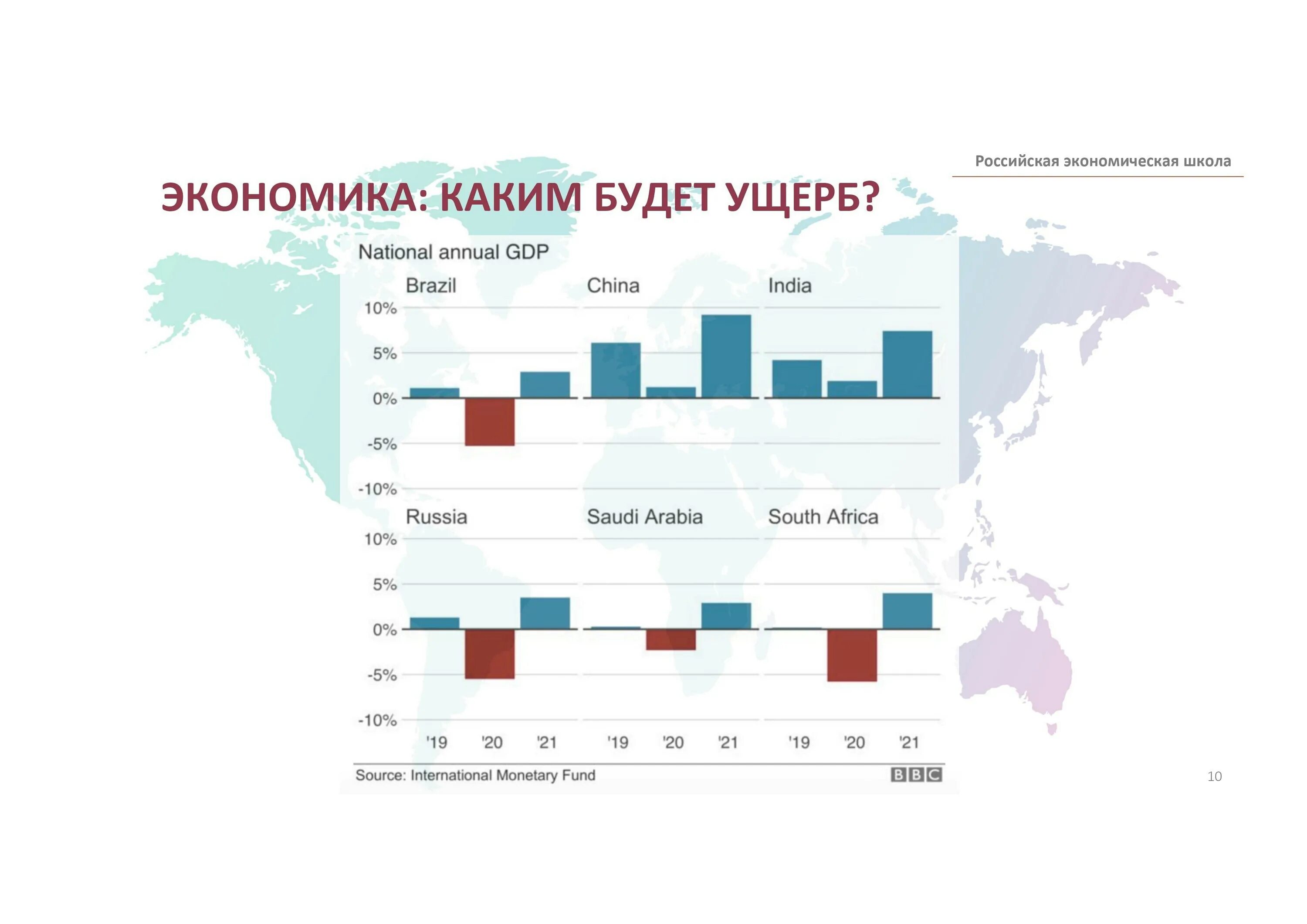 Российская экономика сегодня. Влияние пандемии на экономику. Влияние пандемии на мировую экономику. Влияние пандемии на экономику РФ. Статистика экономики России.