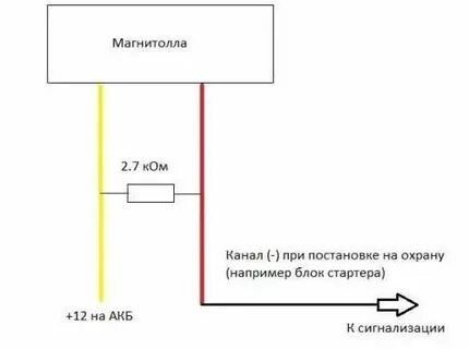 Как сделать чтобы магнитола андроид выключалась